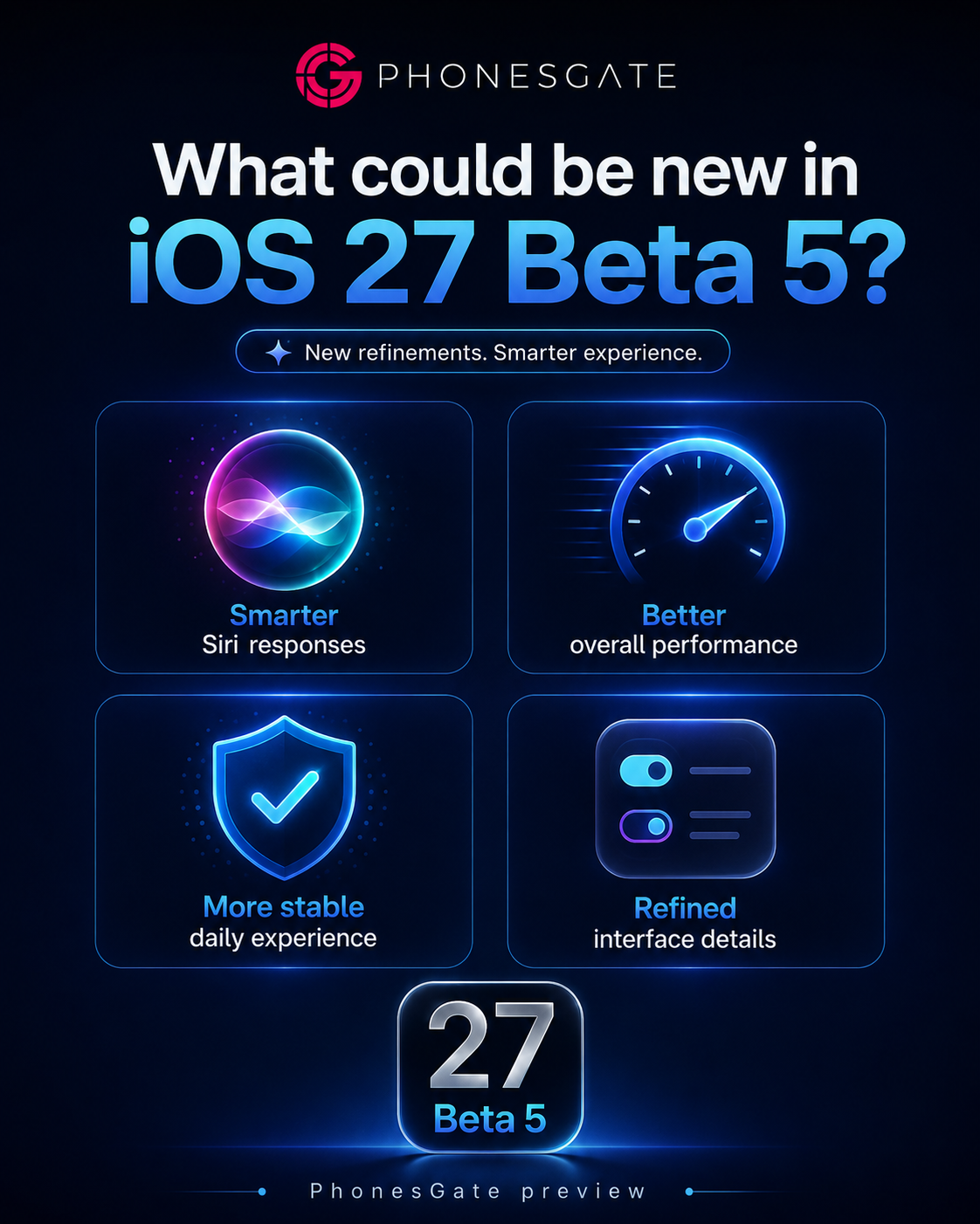 PhonesGate editorial graphic highlighting the key things users should expect from iOS 27 Beta 5