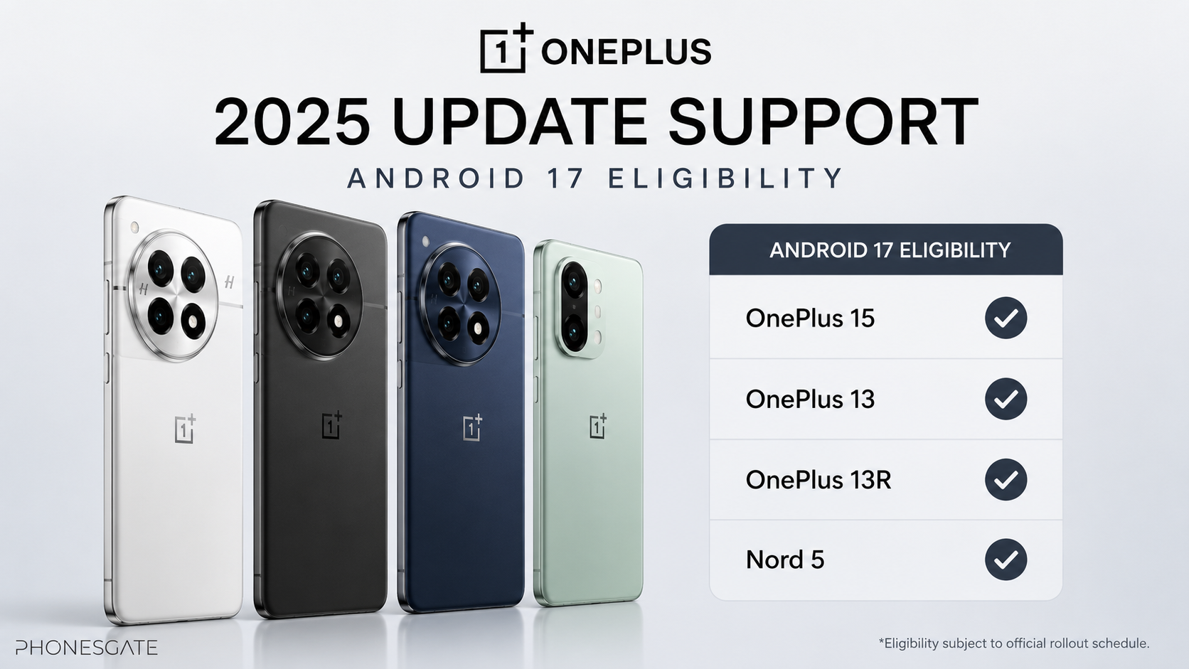 PhonesGate graphic showing OnePlus 2025 phones and Android 17 support eligibility