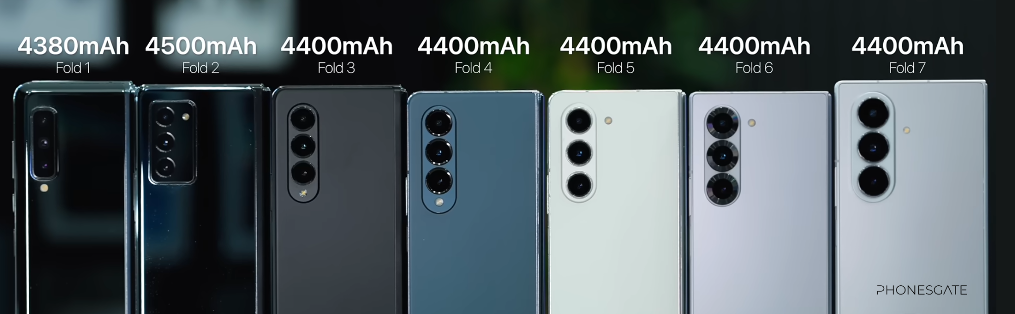 Battery history chart showing Galaxy Fold battery capacities across generations