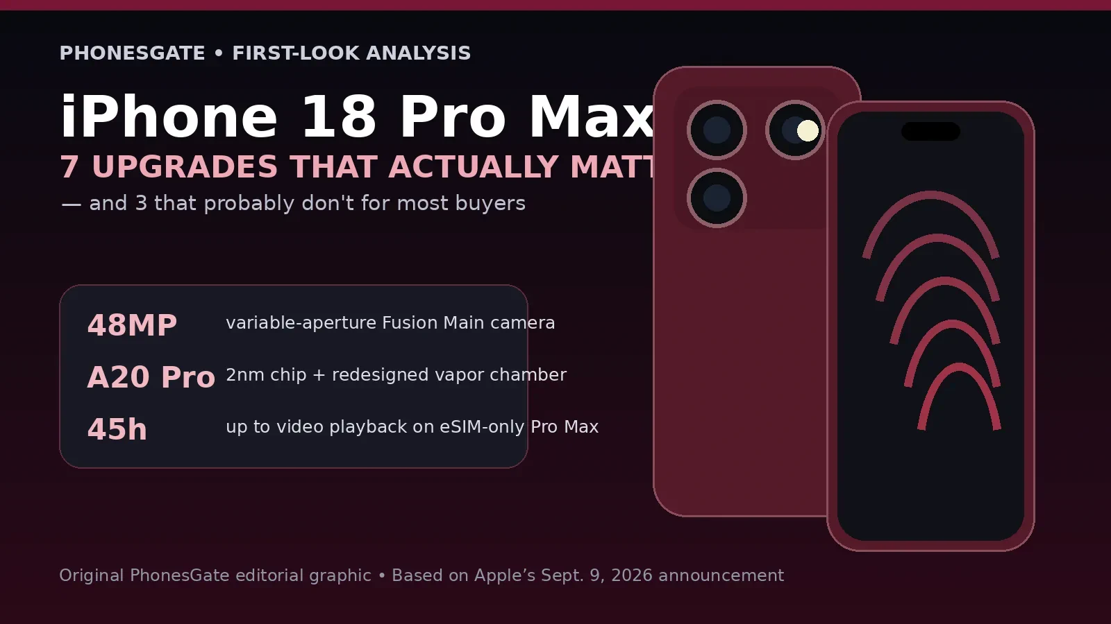 iPhone 18 Pro Max: 7 Upgrades That Actually Matter — and 3 That Don’t