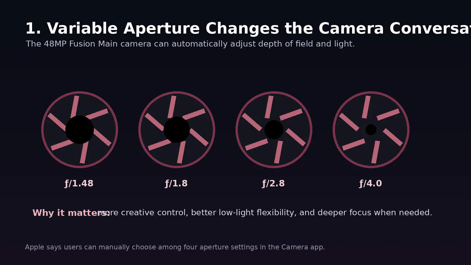 PhonesGate editorial graphic explaining variable aperture on the iPhone 18 Pro Max