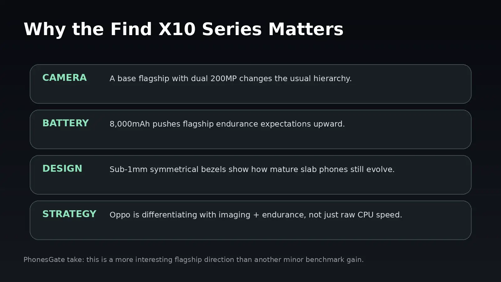 PhonesGate analysis graphic explaining why the Oppo Find X10 series matters