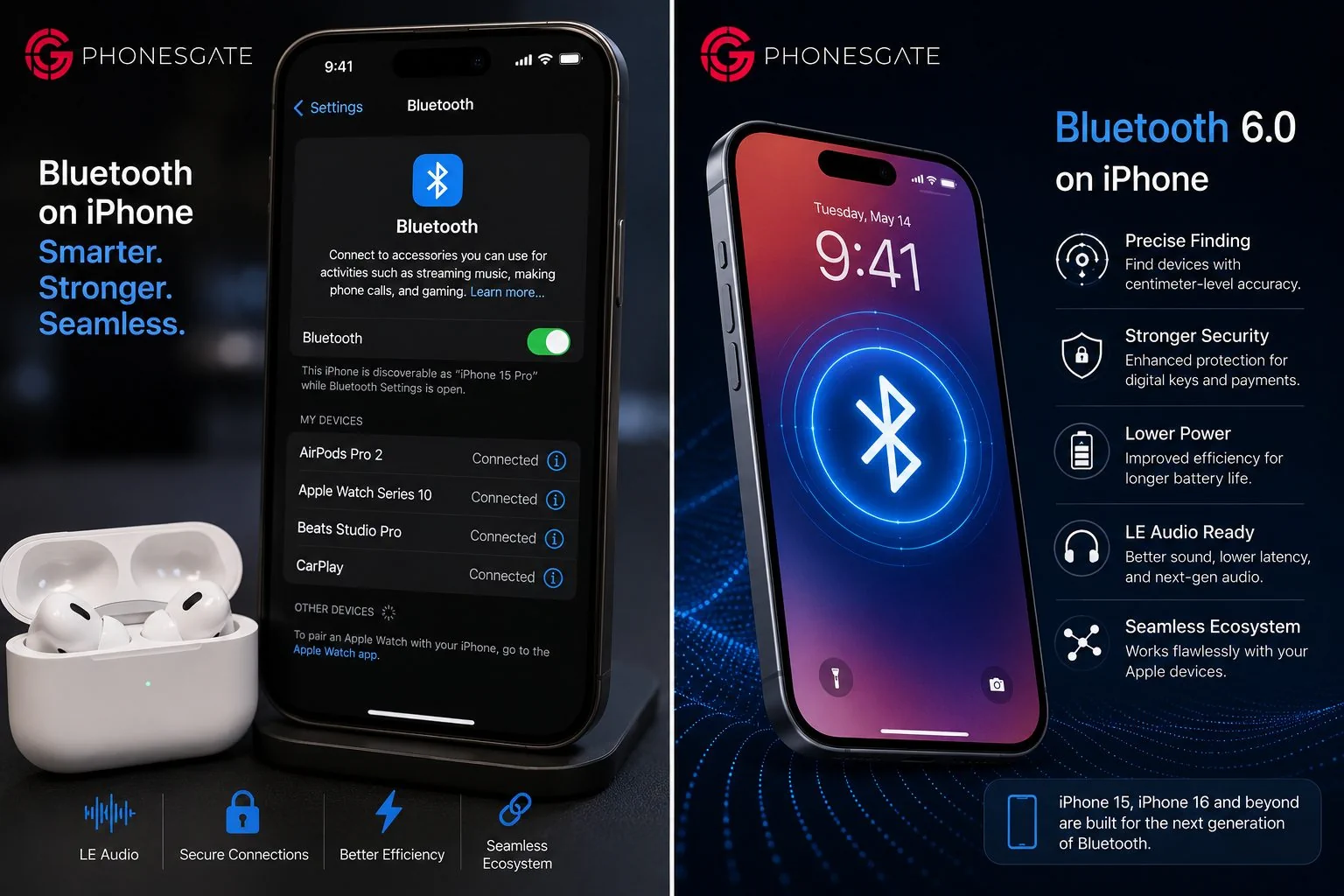 PhonesGate concept visual showing future Bluetooth capabilities on an iPhone-style smartphone