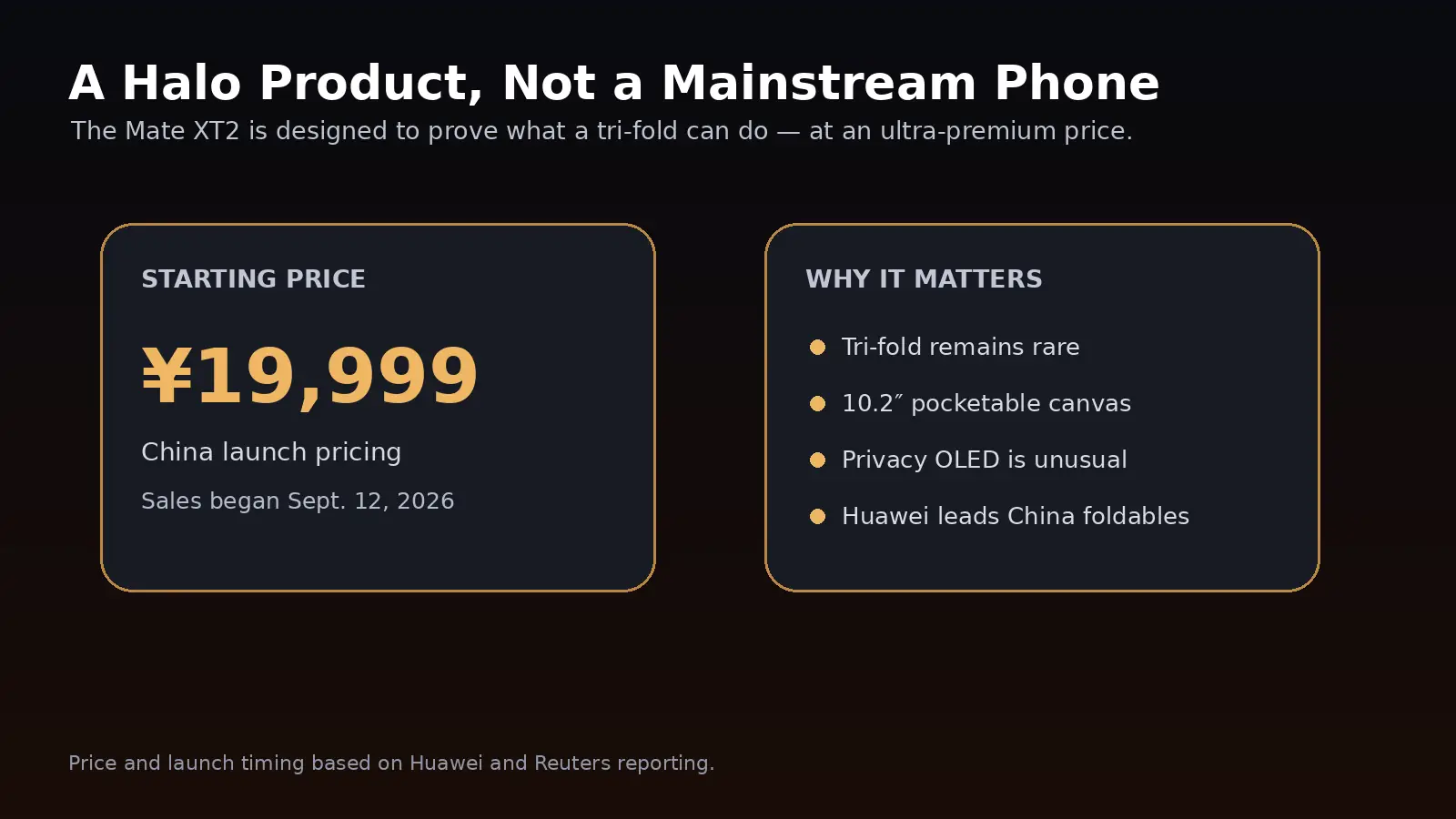 PhonesGate graphic showing Huawei Mate XT2 starting price and market context