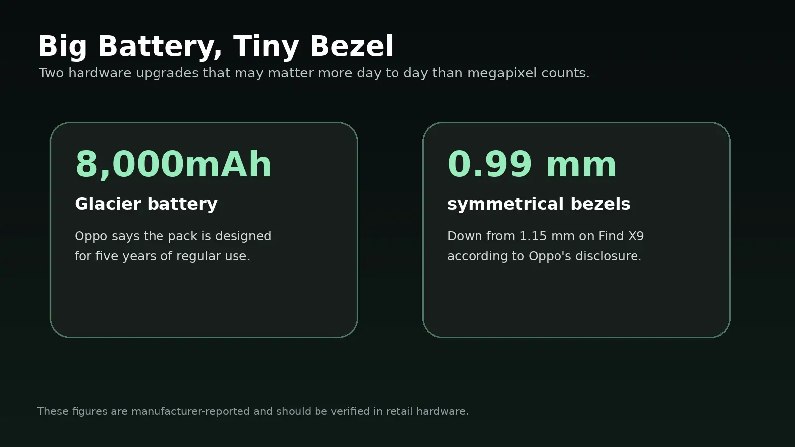 PhonesGate graphic showing Oppo Find X10 8000mAh battery and 0.99mm bezels