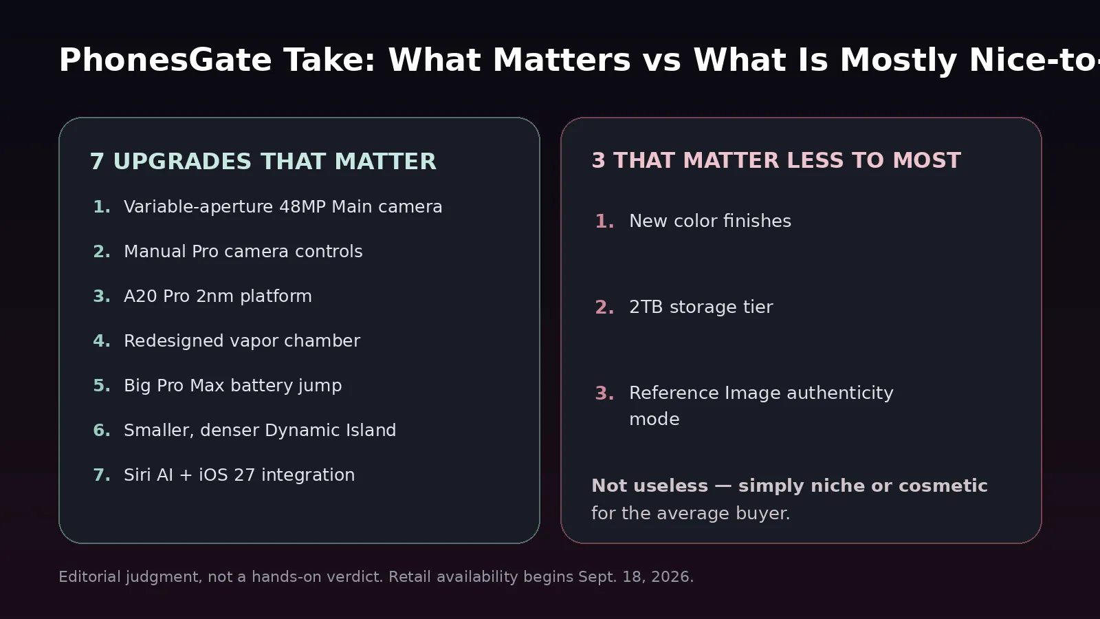 PhonesGate graphic listing seven important iPhone 18 Pro Max upgrades and three more niche additions