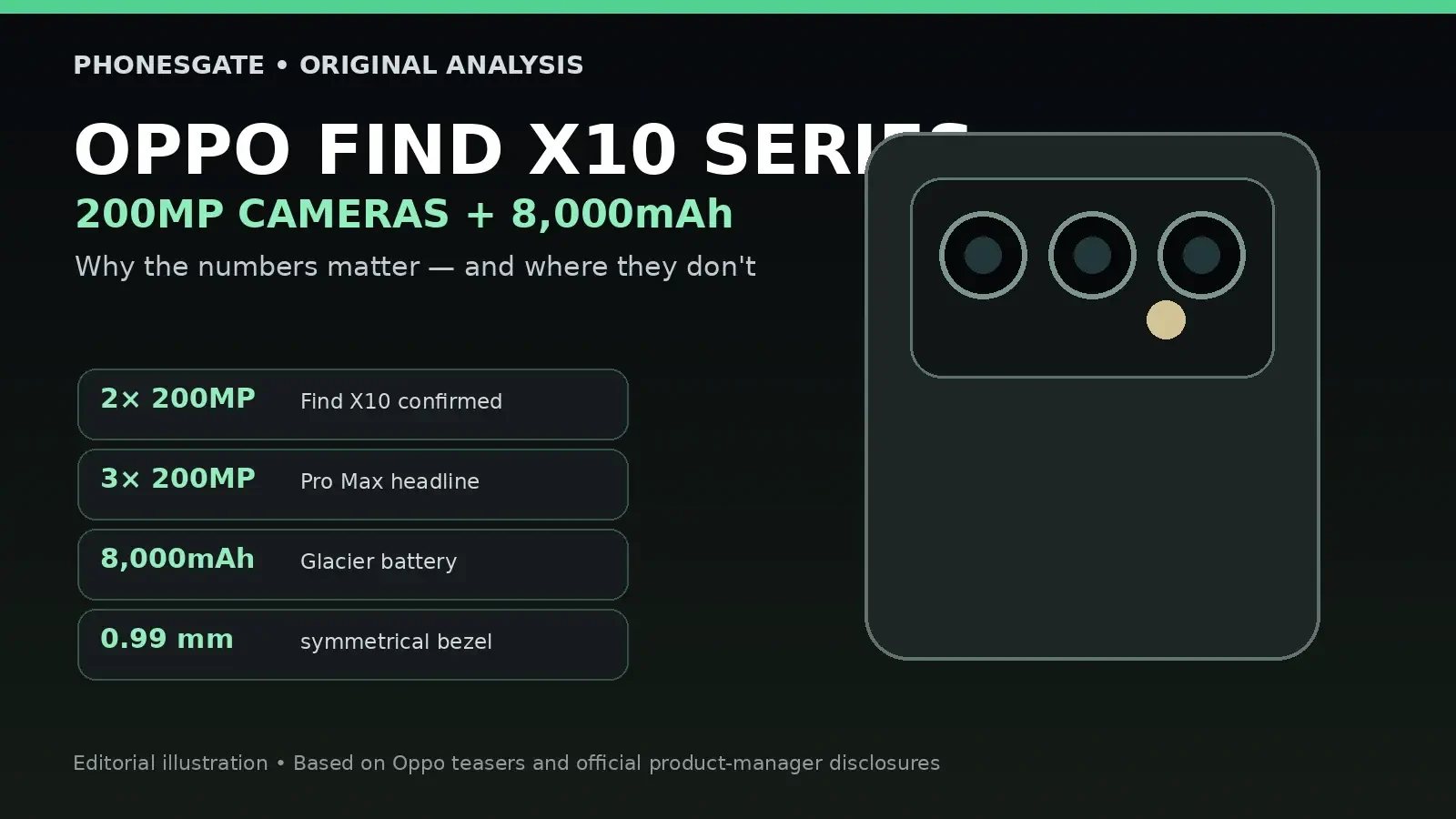 Oppo Find X10 Series: Why 200MP Cameras and an 8,000mAh Battery Actually Matter
