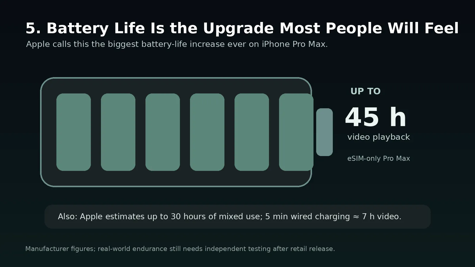 PhonesGate graphic showing Apple battery-life claims for the iPhone 18 Pro Max