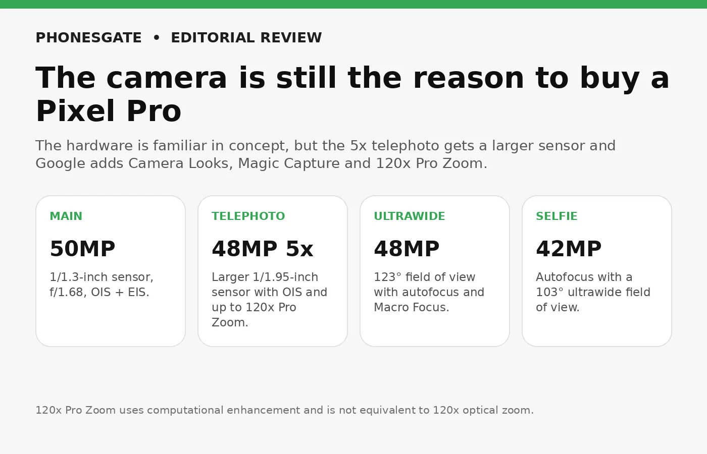 PhonesGate Pixel 11 Pro camera system editorial graphic